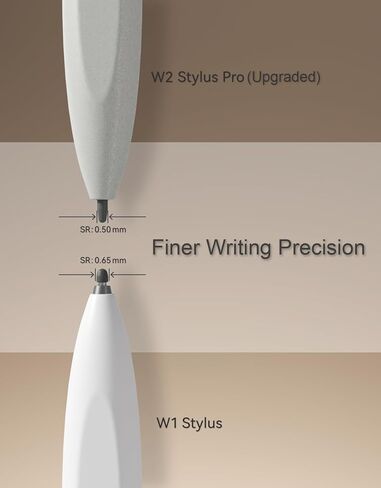 ترقية W2 Stylus Pro مع 5 سنون احتياطية، قلم شاشة متقدم مع طرف فائق الدقة 0.5 مم، معدل إعداد تقارير عالٍ 960 هرتز، حساسية الضغط الخطي in Kuwait