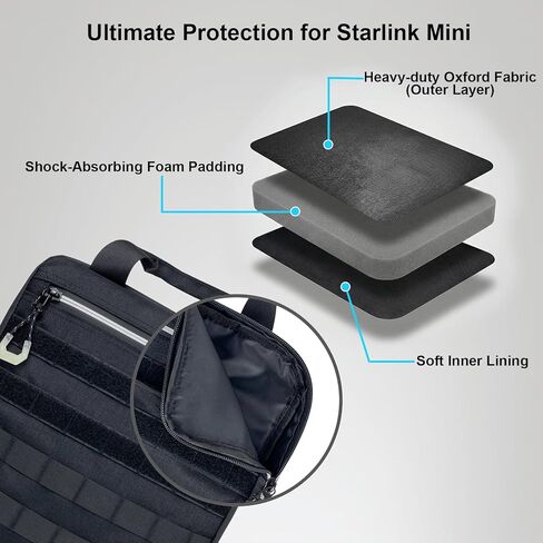 حافظة لجهاز Starlink Mini، حقيبة تخزين أكسفورد شديدة التحمل مقاومة للماء مع نظام MOLLE، جاهزة للتركيب على السيارة ومنفذ تمرير الكابل، حماية محمولة للمركبات الترفيهية وصيد الأسماك والمغامرات خارج الشبكة in Kuwait