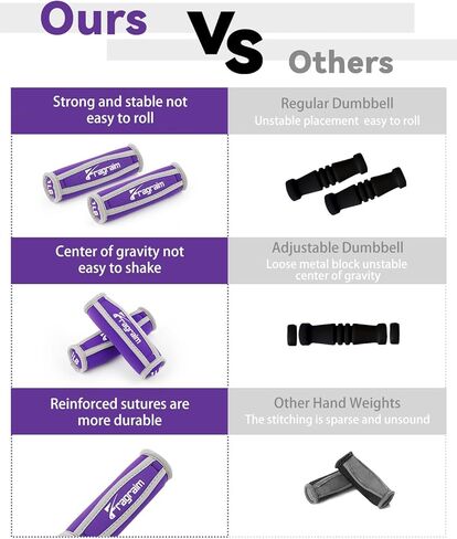 Fragraim Hand Weights Set, Soft Hand Weights of 2 (1lb or 2lbs or 3lbs Each) - Comfortable & Secure Walking Hand Weights for Women/Men with Straps - Walking Running Cardio Workout Physical Therapy in Kuwait