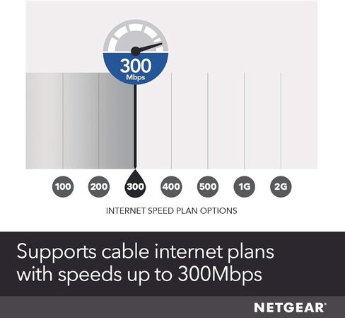 Netgear C6250-100NAS AC1600 (16x4) مجموعة مودم كابل WiFi (C6250) DOCSIS 3.0 معتمد لـ Xfinity Comcast، Time Warner Cable، Cox، المزيد (متجدد) in Kuwait