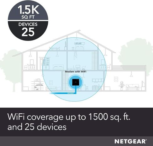 Netgear C6250-100NAS AC1600 (16x4) مجموعة مودم كابل WiFi (C6250) DOCSIS 3.0 معتمد لـ Xfinity Comcast، Time Warner Cable، Cox، المزيد (متجدد) in Kuwait