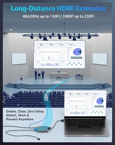 موسع HDMI 4K عبر إيثرنت CAT5 CAT6 CAT7 حتى 230 قدمًا، مع الأشعة تحت الحمراء، حلقة للخارج، POC، EDID، 4K@30 هرتز 1080P @60 هرتز كامل HD توزيع إشارة HDMI جهاز استقبال مع فتحات، سهل التركيب in Saudi Arabia