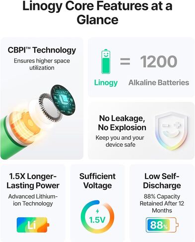 بطاريات AA AAA ذات 8 فتحات قابلة لإعادة الشحن مع محطة شحن البطارية واختبارها مع تخزين تلقائي للإسقاط، شاحن بطارية ذكي من الليثيوم NiMH NiCd، شاشة حبر إلكتروني ذكية، اكتشاف البطاريات السيئة، 3 ساعات C in Kuwait