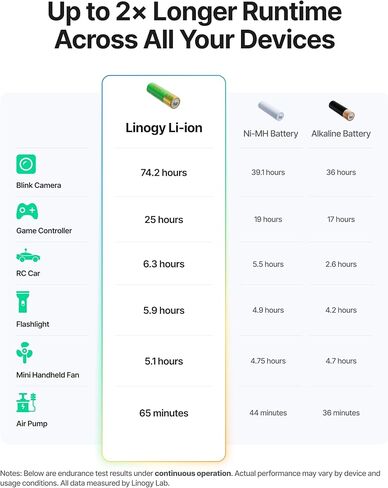 بطاريات AA AAA ذات 8 فتحات قابلة لإعادة الشحن مع محطة شحن البطارية واختبارها مع تخزين تلقائي للإسقاط، شاحن بطارية ذكي من الليثيوم NiMH NiCd، شاشة حبر إلكتروني ذكية، اكتشاف البطاريات السيئة، 3 ساعات C in Kuwait