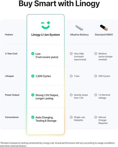 بطاريات AA AAA ذات 8 فتحات قابلة لإعادة الشحن مع محطة شحن البطارية واختبارها مع تخزين تلقائي للإسقاط، شاحن بطارية ذكي من الليثيوم NiMH NiCd، شاشة حبر إلكتروني ذكية، اكتشاف البطاريات السيئة، 3 ساعات C in Kuwait