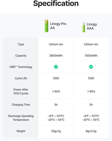 بطاريات AA AAA ذات 8 فتحات قابلة لإعادة الشحن مع محطة شحن البطارية واختبارها مع تخزين تلقائي للإسقاط، شاحن بطارية ذكي من الليثيوم NiMH NiCd، شاشة حبر إلكتروني ذكية، اكتشاف البطاريات السيئة، 3 ساعات C in Kuwait