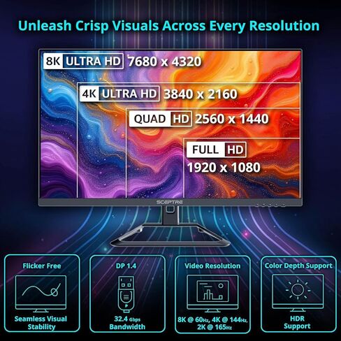 كابل منفذ عرض Kado بطول 5 أقدام، DP 1.4 عالي السرعة 8K 60 هرتز، 4K 144 هرتز، 2K 240 هرتز 165 هرتز 144 هرتز FreeSync HDR HDCP، DP ذكر إلى DP ذكر، قطع غيار أصلية بطول 1.5 متر مصنوعة لشاشة Scepter والتلفزيون وألعاب الكمبيوتر والكمبيوتر المحمول in Saudi Arabia