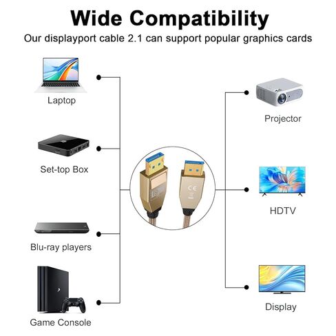 Poyiccot 80Gbps Displayport Cable 2.1 2FT, 16K@60Hz, 8K@120Hz, 4K@240Hz, DP 2.1 Cable 16K Braided Cord, Support DP 2.1 80Gbps HDR, DSC, for FreeSync G-Sync Gaming Monitor 4090 7900xtx in Saudi Arabia
