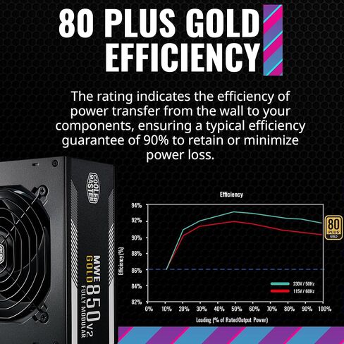Cooler Master MasterLiquid 360L Core 360mm Close-Loop AIO Liquid Cooler, ARGB Sync & MWE Gold 850 V2 Full Modular, 850W, 80+ Gold Efficiency, 2 EPS Connectors in Saudi Arabia