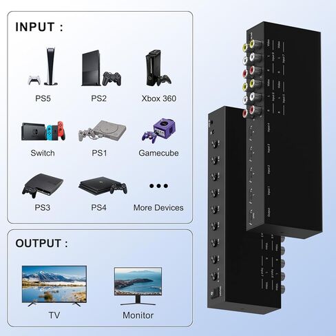 Y.D.F 4 Way HDMI 2.0 Switcher + 4 RCA to HDMI Converter (2 في 1) 4 Way AV Composite CVBS Switch إلى HDMI محول يدعم 4:3/16:9 التبديل لـ N64 NGC Wii Xbox PS2/3/4/5 Xbox Series/ONE Switch in Kuwait