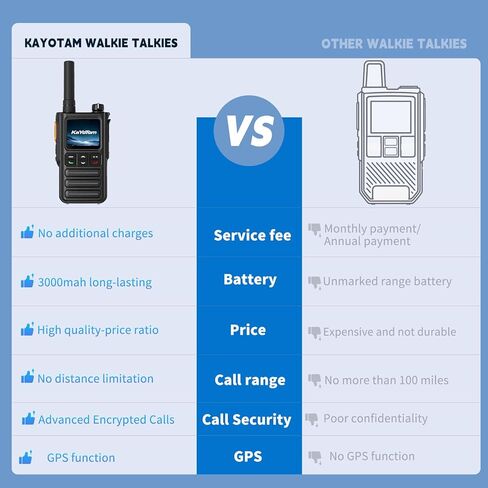 Lifetime Free Rapid GPS Unlimited Range Global Walkie Talkies – Long Range Two Way Radio, IP65 Waterproof, AI Noise Cancellation for Nationwide Outdoor, Logistics, Road Trips & Family (2-Pack) in Saudi Arabia