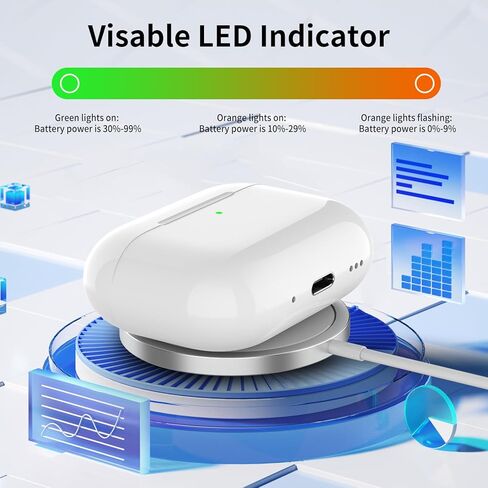 علبة شحن بديلة لأجهزة AirPods Pro 3 (إصدار 2025)، شاحن محمول 700 مللي أمبير مع زر مزامنة بلوتوث (سماعات الأذن غير متضمنة) in Kuwait