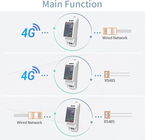 إيثرنت جهاز تسلسلي خادم السكك الحديدية تركيب 4G VPN APN 5 الوضع 13 تردد التيار المتناوب 100 240 فولت لشبكات الأتمتة الصناعية PG46 GL H in Kuwait