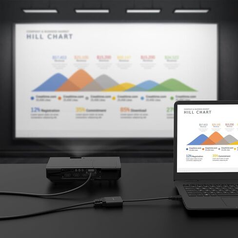 محول فيديو HDMI إلى VGA نشط، محول كابل HDMI رقمي AV إلى VGA تناظري 1080P، أسود in Saudi Arabia