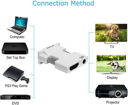 Vikye HDMI to VGA Adapter, High Definition Multimedia Interface to VGA Female to Male Converter HD Audio Cable Adapter (White) in Kuwait