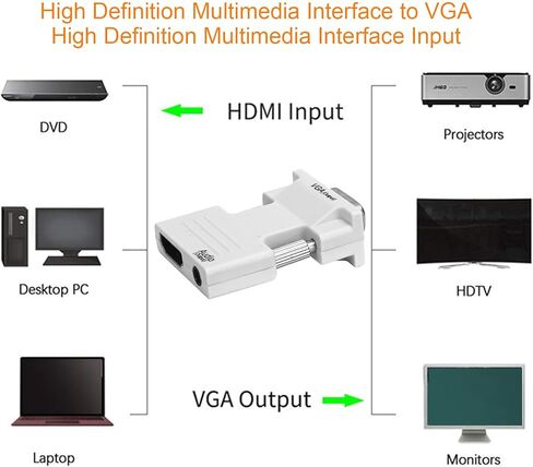 Vikye HDMI to VGA Adapter, High Definition Multimedia Interface to VGA Female to Male Converter HD Audio Cable Adapter (White) in Kuwait