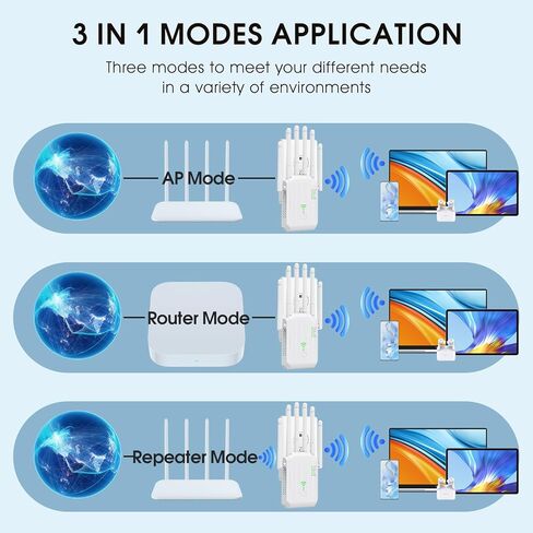 WiFi 6 Extender, AX1900 Dual Band WiFi Booster with 6 High-Gain Antennas, Covers Up to 12000 Sq.Ft for 105+ Devices. Features Gigabit Ethernet Port & Easy Setup for Seamless Whole Home Mesh WiFi in Kuwait