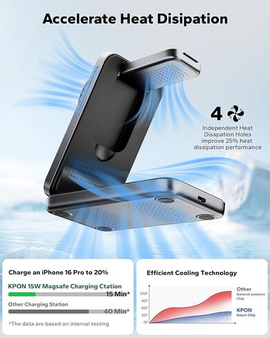 KPON Foldable 3in1 Charging Station for Magsafe, Travel Phone and Watch Charger for Apple, Wireless Charging Dock for Multiple Devices iPhone 17 16 15 14 13 12 Series/Apple Watch/Airpods in Saudi Arabia