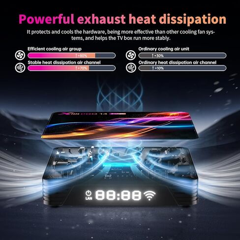 Android Box 14.0, 4GB RAM 32GB ROM Quad-Core 64bit Cortex-A53 RK3528, 4K 8K Support 2.4G/5.0GHz Dual WiFi 10/100M Ethernet BT 5.0 USB 2.0 3.0,Android TV Box in Kuwait