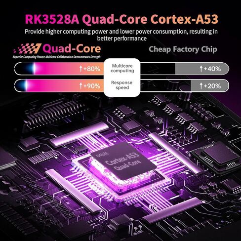 Android Box 14.0, 4GB RAM 32GB ROM Quad-Core 64bit Cortex-A53 RK3528, 4K 8K Support 2.4G/5.0GHz Dual WiFi 10/100M Ethernet BT 5.0 USB 2.0 3.0,Android TV Box in Kuwait
