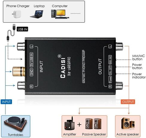 Mini MM MC Phono Stage RIAA Preamp القرص الدوار مشغل تسجيلات الفينيل المضخم 1x in Kuwait