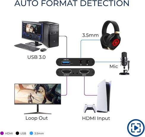 بطاقة التقاط فيديو HDMI، بطاقة التقاط HDMI إلى USB 3.0 في تسجيل كامل بدقة 1080 بكسل للعمل مع الكاميرا/Xbox/PS4/PS5/PC/Nintendo/وحدات تحكم الألعاب مع OBS in Saudi Arabia