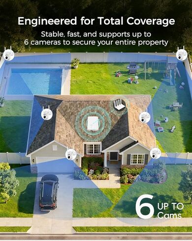 MUBILLIFE M4B Security System (TF Card Not Included), Supports 128GB Local Storage, Compatible with M802 Cameras, Encrypted Footage Storage, Built-in Local AI, Dual-Band 2.4/5GHz WiFi Support in Saudi Arabia