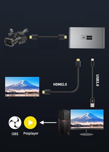 بطاقة التقاط فيديو 4K HDR، جهاز التقاط فيديو USB 3.0 HDMI، معدل تحديث عالٍ 240 هرتز، دعم الحلقة in Kuwait