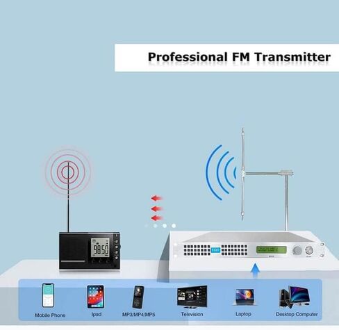 جهاز إرسال بث FM 200 وات + هوائي + كابل، مجموعة إرسال راديو FM طويلة المدى 200 وات للكنيسة ومحطة الراديو in Saudi Arabia