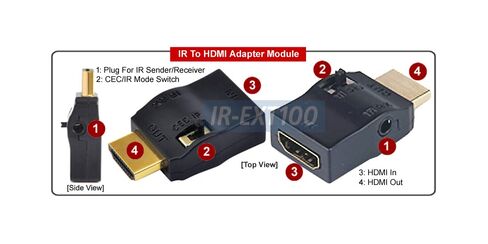 IR Remote Signal Over HDMI Cable Injector in Saudi Arabia