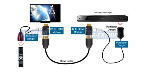 IR Remote Signal Over HDMI Cable Injector in Saudi Arabia