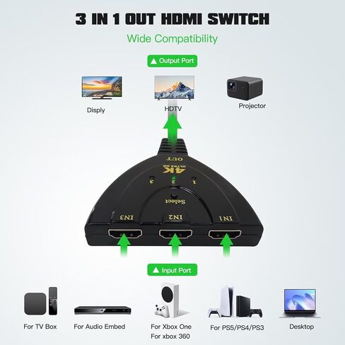 محول HDMI جديد 3 في 1 مخرج، موزع HDMI 4K@30 هرتز، محور HDMI 3 منافذ يدعم مشغل ثلاثي الأبعاد عالي الدقة 4K 1080P لأجهزة الكمبيوتر المحمول MAC، لأجهزة XBOX360، لأجهزة PS3، لأجهزة PS4، لأجهزة Wii U، لأجهزة Sony، PC من Bryzantine in Kuwait