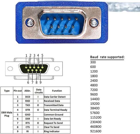 كابل محول USB إلى تسلسلي DTECH بطول 16 قدم DB9 ذكر RS232 إلى سلك USB مع شريحة FTDI يدعم Windows 11 10 8 7 Mac Linux (5 متر) in Kuwait