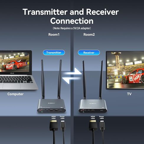 جهاز إرسال واستقبال HDMI لاسلكي SVBONY TransAir2 4K 30 هرتز، 5.8 جيجا هرتز، 1TX إلى 4 RXS، 1000 قدم، حلقة HDMI، تمديد IR، زمن انتقال 0.06 ثانية، 9 قنوات، من الكمبيوتر الشخصي والكمبيوتر المحمول وSTB إلى التلفزيون وجهاز العرض والشاشة in Kuwait