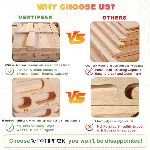 Wooden Climbing Hangboard with 2 Angle Slopes (15° & 45°) & 5 Depths Pockets, Rock Climbing Board for Finger Strength, Hanging Practice, Grip Endurance and Pull-up Training Indoor in Saudi Arabia