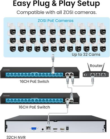 نظام كاميرا أمان ZOSI 4K 32 قناة PT PoE، تتبع تلقائي للإنسان، اكتشاف مركبة الشخص، صوت ثنائي الاتجاه، 20 قطعة 8 ميجابكسل كاميرات خارجية، 32 قناة 4K NVR مع محرك أقراص ثابتة 8 تيرابايت للتسجيل على مدار الساعة طوال أيام الأسبوع in Saudi Arabia