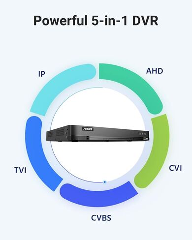 نظام كاميرا أمان ANNKE 32CH 3K، 32 قناة 3K Lite H.265+ DVR للمراقبة مع كشف الحركة بالذكاء الاصطناعي، كاميرات تناظرية 32x 3K 5MP، رؤية ليلية ملونة ذكية، ميكروفون مدمج، IP67، محرك أقراص ثابتة سعة 2 تيرابايت in Saudi Arabia