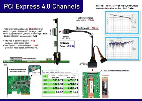 PCIe Gen 4 16 GT/s OCulink to U.3 Cable - High-Speed Data Transfer, Durable Adapter for Gaming Rigs, Data Centers, and Workstations in Saudi Arabia