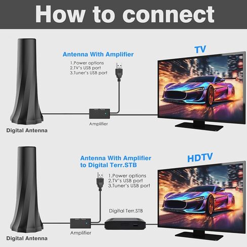 هوائي تلفزيون 2026 داخلي، هوائي للتلفزيون الذكي أكثر من 2500 ميل، هوائيات HDTV للقنوات المحلية استقبال معزز للإشارة 360 درجة، هوائي محمول يدعم داخلي وخارجي 8K 4K 1080p جميع أجهزة التلفاز - كابل محوري 25FT in Kuwait