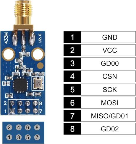 2PCS CC1101 Wireless Module with SMA Antenna Wireless Transceiver Module 315/433/868/915MHZ in Saudi Arabia