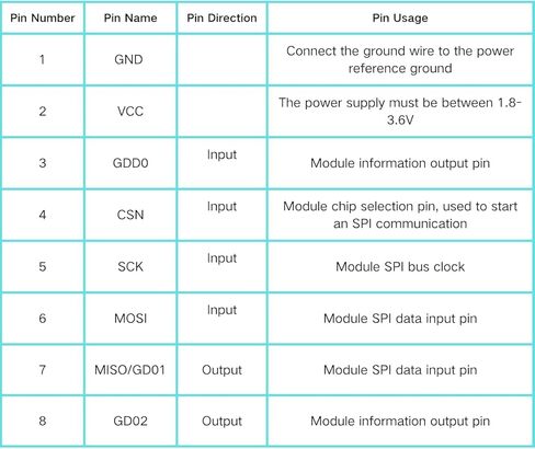 2PCS CC1101 Wireless Module with SMA Antenna Wireless Transceiver Module 315/433/868/915MHZ in Saudi Arabia