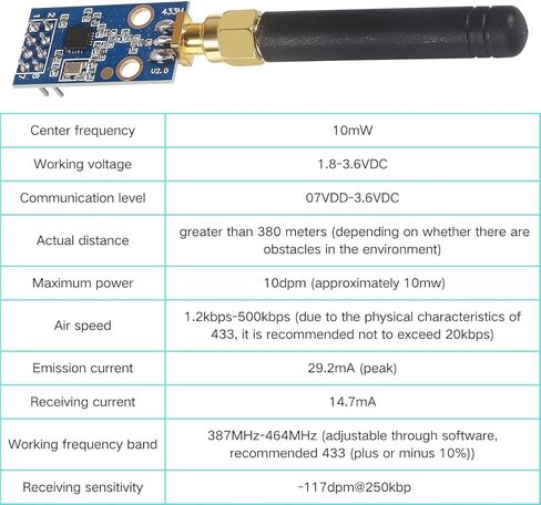 2PCS CC1101 Wireless Module with SMA Antenna Wireless Transceiver Module 315/433/868/915MHZ in Saudi Arabia