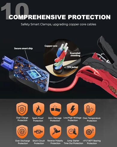 Car Battery Jump Starter, 1500A Jumper Starter Portable (for 6.0L Gas or 3.0L Diesel Engine), Jump Box, Jump Start Battery Pack with Jumper Cable, LED Light, USB QC3.0 in Saudi Arabia