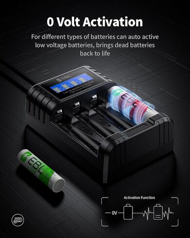 EBL Universal Battery Charger, 1.5V & 1.2V AA AAA Battery Charger with Type-C Fast Charging, Independent Slot for 1.5V 1.2V Ni-MH/Ni-CD Rechargeable AA AAA Batteries in Saudi Arabia