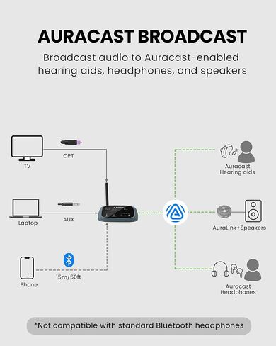 Avantree Oasis Aura – Auracast Transmitter for Assistive Listening, One-to-Many Broadcast for Churches, TV & Public Venues, Compatible with Auracast Hearing Aids, Headphones & Speakers in Saudi Arabia