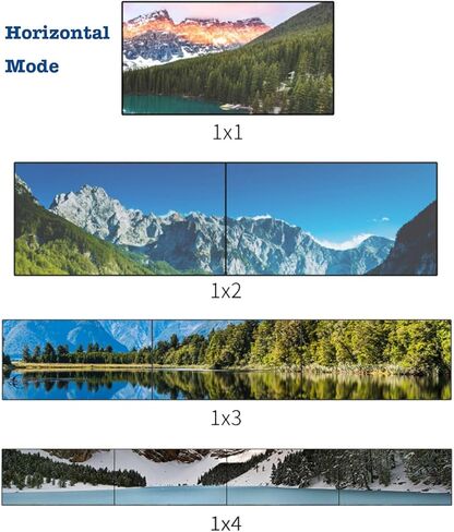 وحدة تحكم حائط الفيديو 2×2 4K، تحويل 4 شاشات تلفزيون إلى شاشة حائط واحدة مع مدخل HDMI وDVI 4K، دوران 180 درجة، مخرج صوت، جهاز تحكم عن بعد بالأشعة تحت الحمراء/RS232/زر التحكم بالضغط in Kuwait