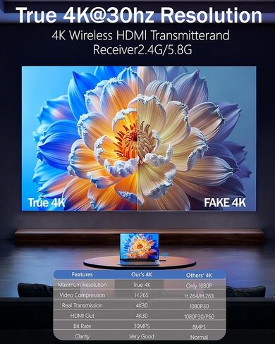Wireless HDMI Transmitter and Receiver 4K, FAIRBEE Wireless Hdmi True UHD 4-K Input & 4K Output, Plug & Play, 98ft Range, Dual Band 2.4G/5G, for Laptop/PC/TV Box to HDTV/Projector, No App Needed in Saudi Arabia