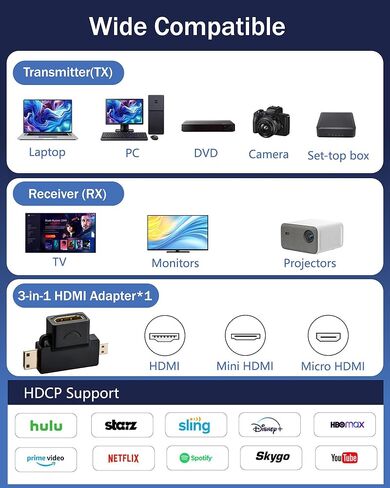 Wireless HDMI Transmitter and Receiver 4K, FAIRBEE Wireless Hdmi True UHD 4-K Input & 4K Output, Plug & Play, 98ft Range, Dual Band 2.4G/5G, for Laptop/PC/TV Box to HDTV/Projector, No App Needed in Saudi Arabia