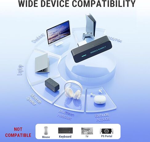 محول صوت بلوتوث 5.4 من Middle Rabbit D1 لجهاز PS5 متوافق مع AirPods Pro 2، جهاز إرسال لاسلكي مع aptX Adaptive & HD، زمن استجابة منخفض، شريحة Qualcomm، دونجل لسماعات الأذن، سماعات الرأس، مكبر الصوت in Kuwait