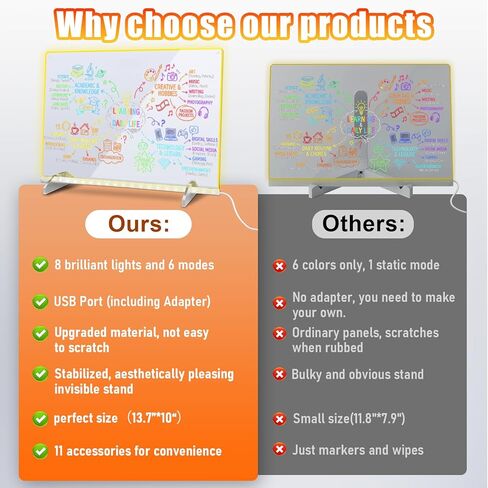 Led Note Board with Colors,Led Note Board with 7 Highlighters, Doodle Glow Drawing Board, Gift for Kids Ages 3+,Led Writing Board for Home/Office/Decor in Saudi Arabia